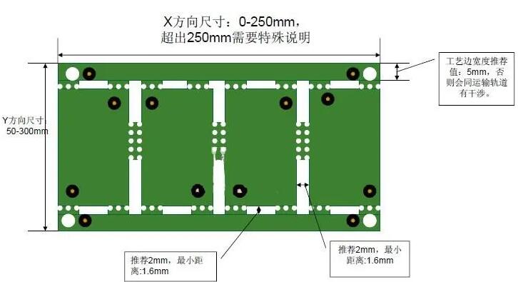 設計PCB連板邊