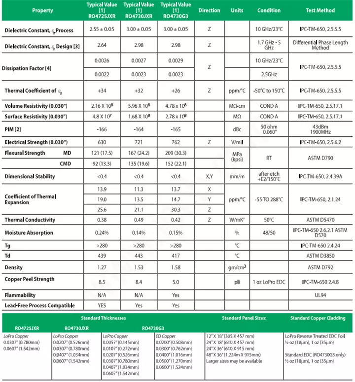 ROGERS公司的RO4730及RO4725系列