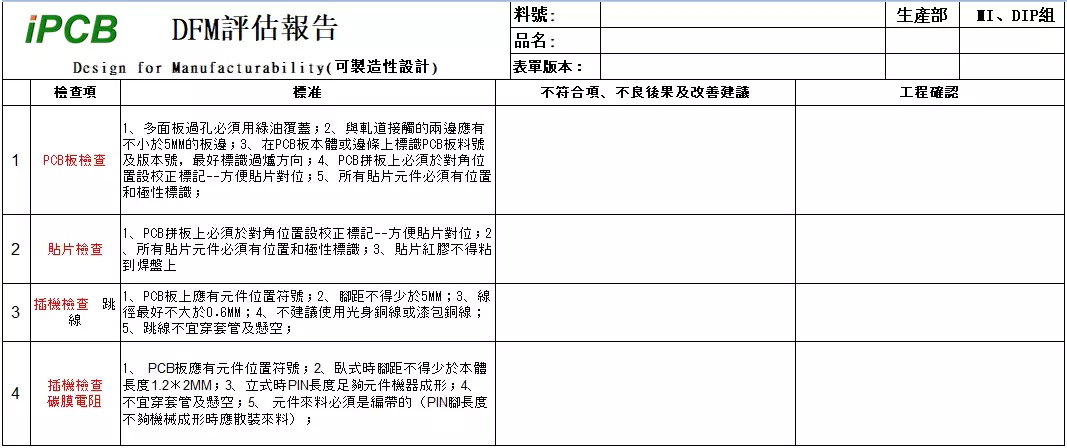 DFM報告範例