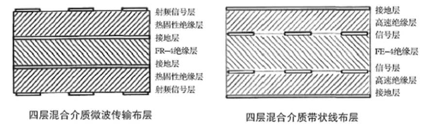 常用的混合介質布層方法
