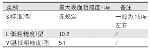 銅表面粗糙度