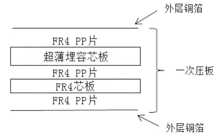 埋阻埋容PCB結構