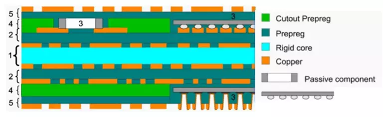 埋容電路板結構