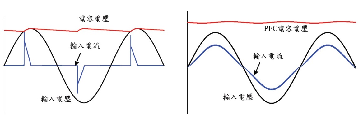 功率因數校正電路