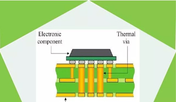 FR4 PCB熱導率