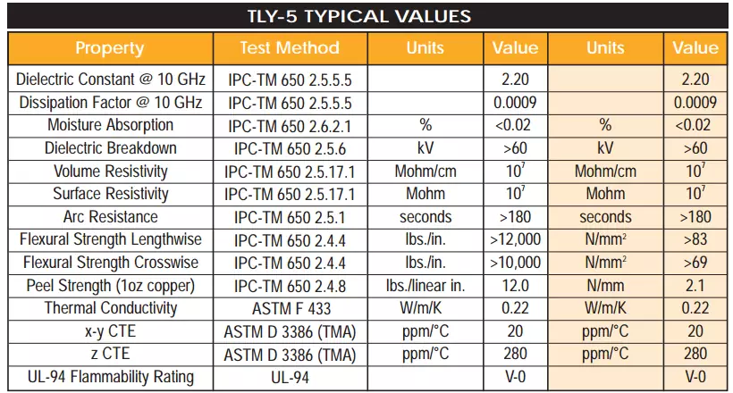 Taconic TLY-5 資料表