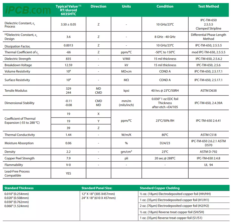 羅傑斯 6035HTC 數據表