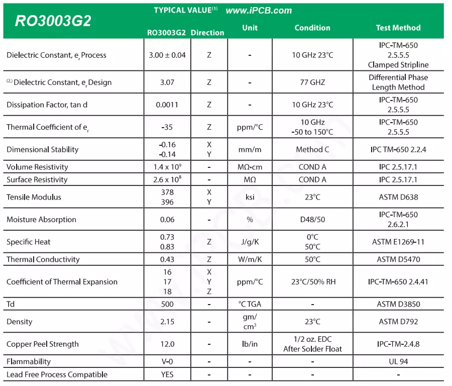 羅傑斯 RO3003G2 資料表