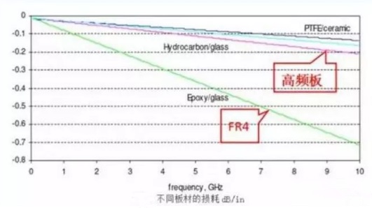 High-frequency PCB.jpg
