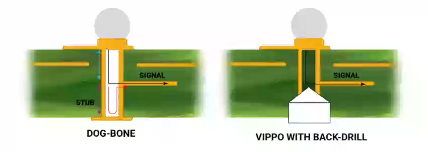 帶背鑽的Vippo