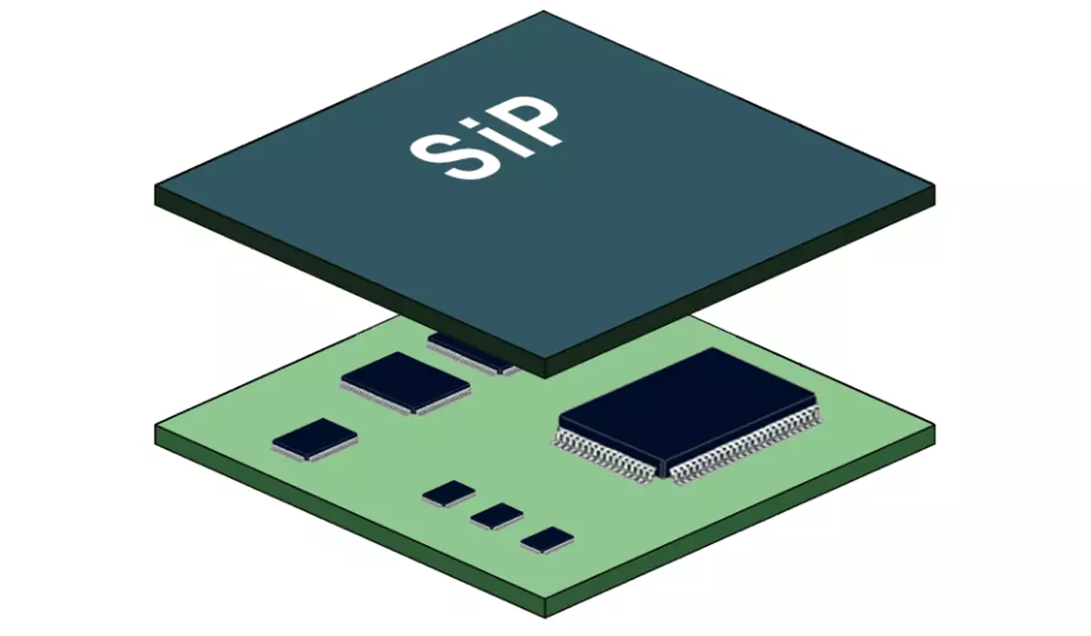 系統級封裝（SiP）