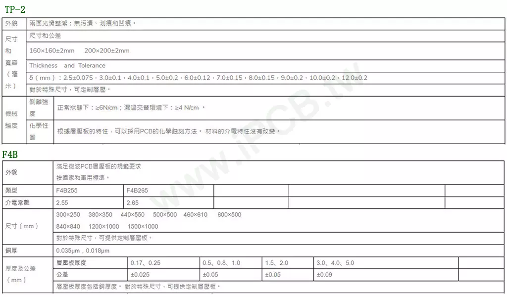 F4B與TP-2微波高頻PCB材料